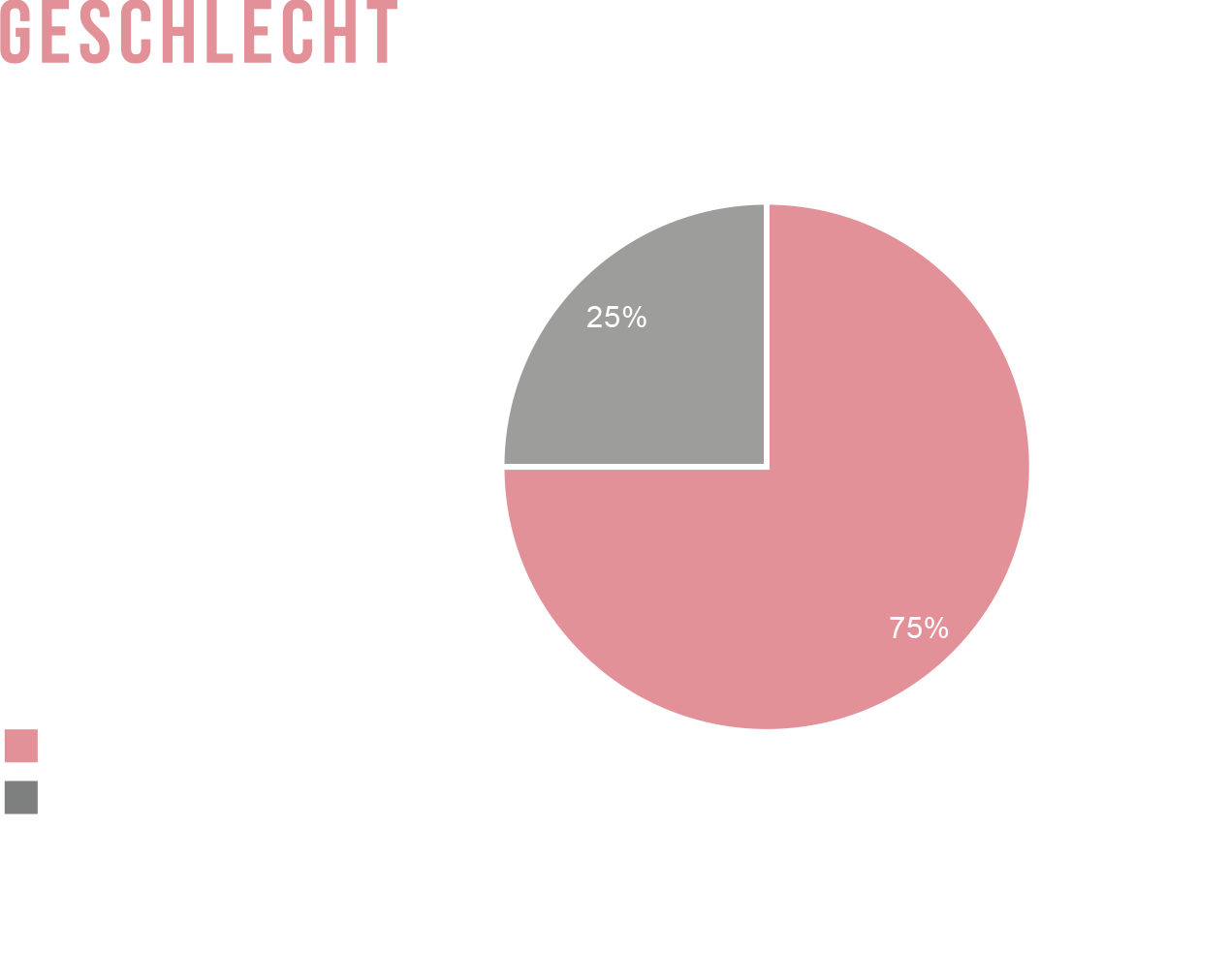 geschlecht-2560.png