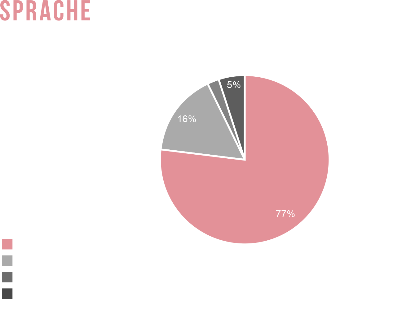 sprache-2560.png