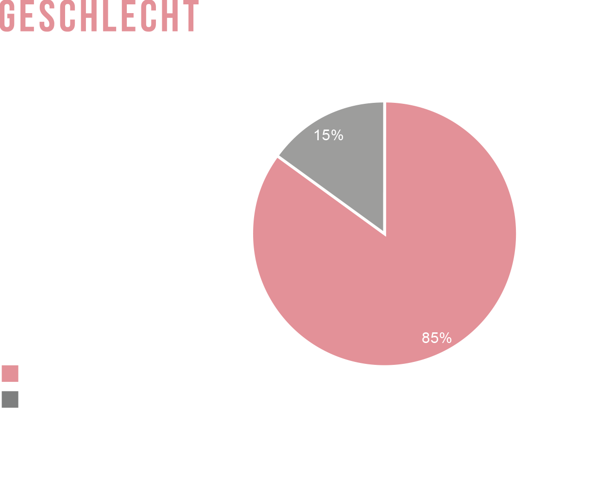 graphic-stats-geschlecht.png graphic-stats-geschlecht.png